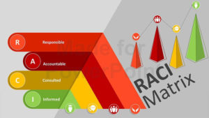 İyi bir liderde olması gereken özellikler